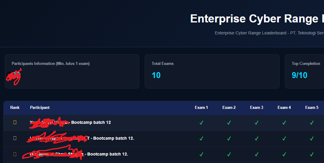 Enterprise Cyber Range - Cybersecurity Lab 2026 v8